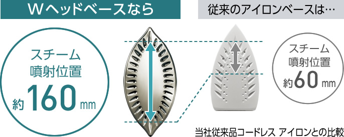 Ｗヘッドベース